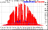 Solar PV/Inverter Performance Total PV Panel Power Output & Effective Solar Radiation