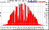 Solar PV/Inverter Performance Total PV Panel Power Output