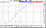 Solar PV/Inverter Performance Daily Energy Production