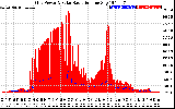 Solar PV/Inverter Performance Grid Power & Solar Radiation