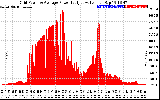 Solar PV/Inverter Performance Inverter Power Output