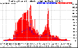 Solar PV/Inverter Performance West Array Power Output & Effective Solar Radiation