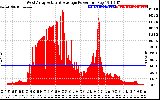 Solar PV/Inverter Performance West Array Actual & Average Power Output