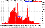 Solar PV/Inverter Performance West Array Actual & Running Average Power Output