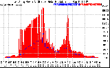 Solar PV/Inverter Performance East Array Power Output & Effective Solar Radiation