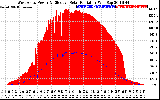 Solar PV/Inverter Performance West Array Power Output & Effective Solar Radiation