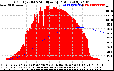 Solar PV/Inverter Performance West Array Actual & Running Average Power Output