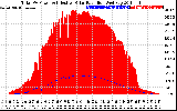 Solar PV/Inverter Performance Total PV Panel Power Output & Effective Solar Radiation