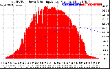 Solar PV/Inverter Performance Total PV Panel & Running Average Power Output