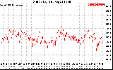 Solar PV/Inverter Performance Grid Voltage