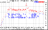 Solar PV/Inverter Performance Inverter Operating Temperature