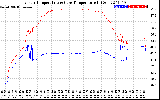 Solar PV/Inverter Performance Inverter Operating Temperature