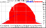 Solar PV/Inverter Performance West Array Power Output & Solar Radiation