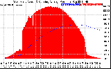 Solar PV/Inverter Performance West Array Actual & Running Average Power Output