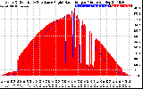 Solar PV/Inverter Performance Solar Radiation & Effective Solar Radiation per Minute