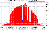 Solar PV/Inverter Performance West Array Power Output & Solar Radiation