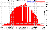 Solar PV/Inverter Performance West Array Actual & Average Power Output