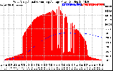 Solar PV/Inverter Performance West Array Actual & Running Average Power Output