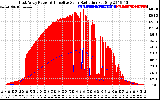 Solar PV/Inverter Performance East Array Power Output & Effective Solar Radiation