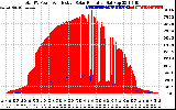 Solar PV/Inverter Performance Total PV Panel Power Output & Effective Solar Radiation