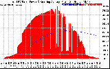 Solar PV/Inverter Performance Total PV Panel & Running Average Power Output