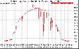 Solar PV/Inverter Performance Daily Energy Production Per Minute