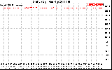 Solar PV/Inverter Performance Grid Voltage