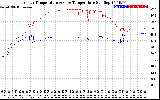 Solar PV/Inverter Performance Inverter Operating Temperature