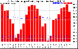 Solar PV/Inverter Performance Monthly Solar Energy Production Running Average