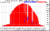 Solar PV/Inverter Performance West Array Power Output & Effective Solar Radiation