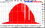 Solar PV/Inverter Performance West Array Actual & Running Average Power Output