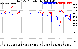 Solar PV/Inverter Performance Photovoltaic Panel Voltage Output