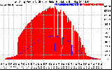 Solar PV/Inverter Performance East Array Power Output & Effective Solar Radiation