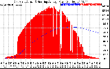 Solar PV/Inverter Performance East Array Actual & Running Average Power Output