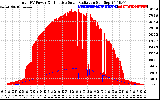 Solar PV/Inverter Performance Total PV Panel Power Output & Effective Solar Radiation