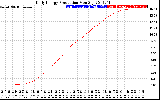 Solar PV/Inverter Performance Daily Energy Production