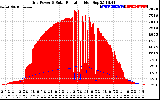 Solar PV/Inverter Performance Grid Power & Solar Radiation