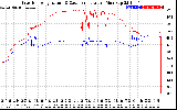 Solar PV/Inverter Performance Inverter Operating Temperature