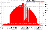 Solar PV/Inverter Performance West Array Actual & Average Power Output