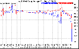 Solar PV/Inverter Performance Photovoltaic Panel Voltage Output