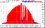 Solar PV/Inverter Performance East Array Power Output & Effective Solar Radiation