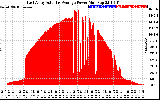 Solar PV/Inverter Performance East Array Actual & Average Power Output