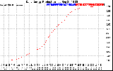 Solar PV/Inverter Performance Daily Energy Production