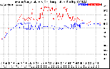 Solar PV/Inverter Performance Inverter Operating Temperature