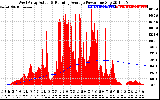 Solar PV/Inverter Performance West Array Actual & Running Average Power Output