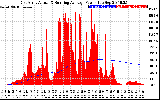 Solar PV/Inverter Performance East Array Actual & Running Average Power Output