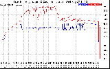 Solar PV/Inverter Performance Inverter Operating Temperature