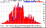 Solar PV/Inverter Performance Solar Radiation & Effective Solar Radiation per Minute