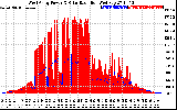 Solar PV/Inverter Performance West Array Power Output & Solar Radiation