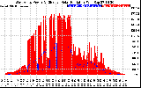 Solar PV/Inverter Performance West Array Power Output & Effective Solar Radiation